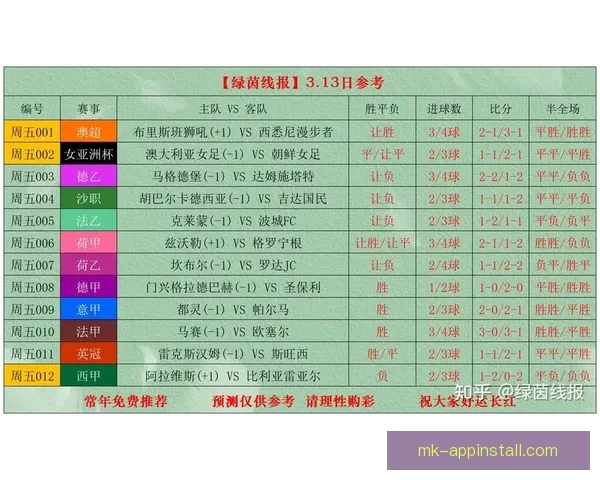 深度解析足球竞猜投注策略与赛事数据结合提升稳定盈利机会实战篇