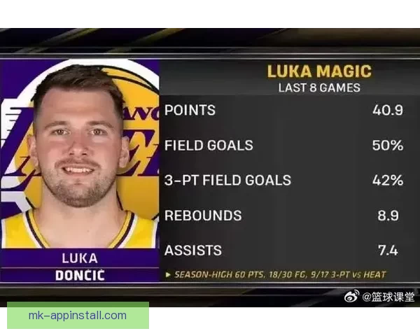 里夫斯：虽未找到节奏仍能取胜 东契奇或再演单场60分奇迹