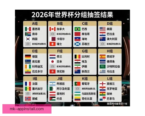 2026年世界杯球队名单预测分析及各大强队备战情况揭秘