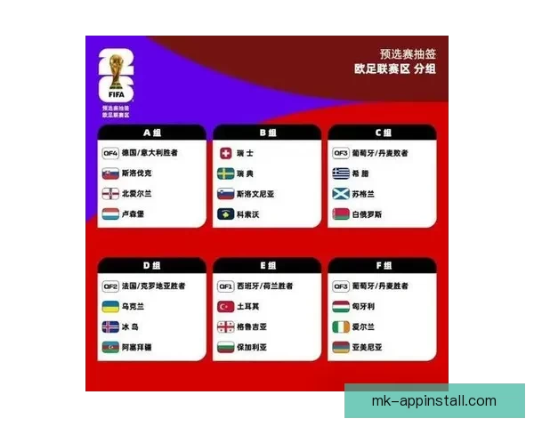 2026年世界杯球队名单预测分析及各大强队备战情况揭秘