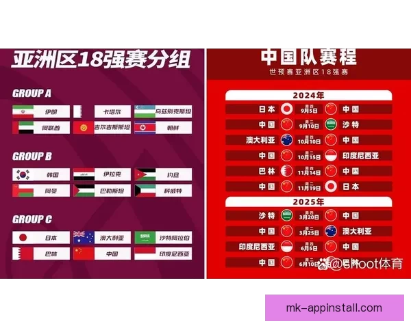 2026年世界杯球队名单预测分析及各大强队备战情况揭秘