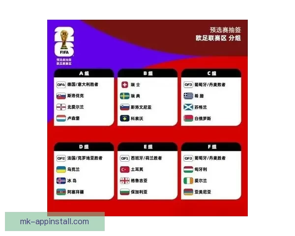 2026年世界杯球队名单预测分析及各大强队备战情况揭秘