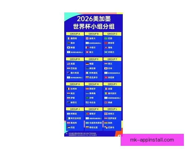 2026年世界杯球队名单预测分析及各大强队备战情况揭秘
