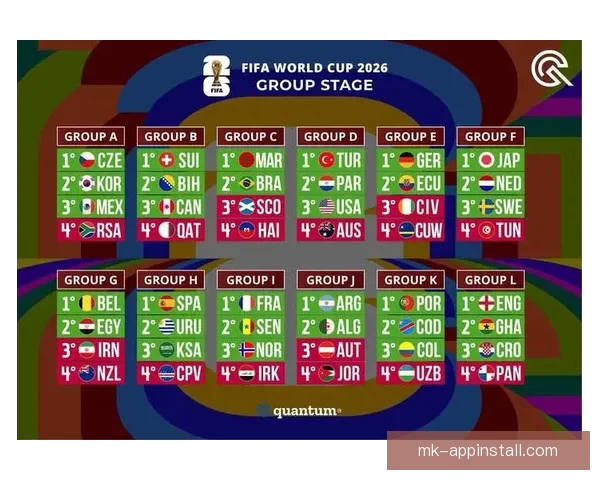 2026世界杯夺冠热门球队分析及最新赔率预测全解