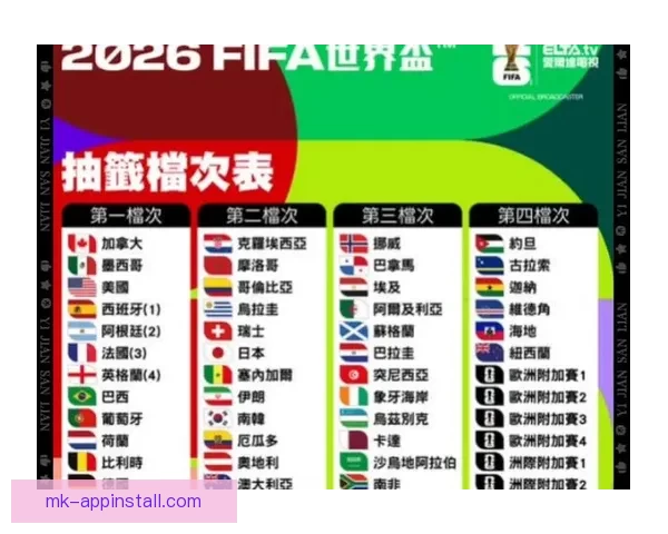 2026世界杯夺冠热门球队分析与前景展望