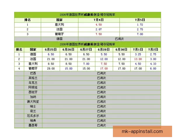 聚焦2026世界杯赔率走势深度解析与冠军热门球队前景全面观察
